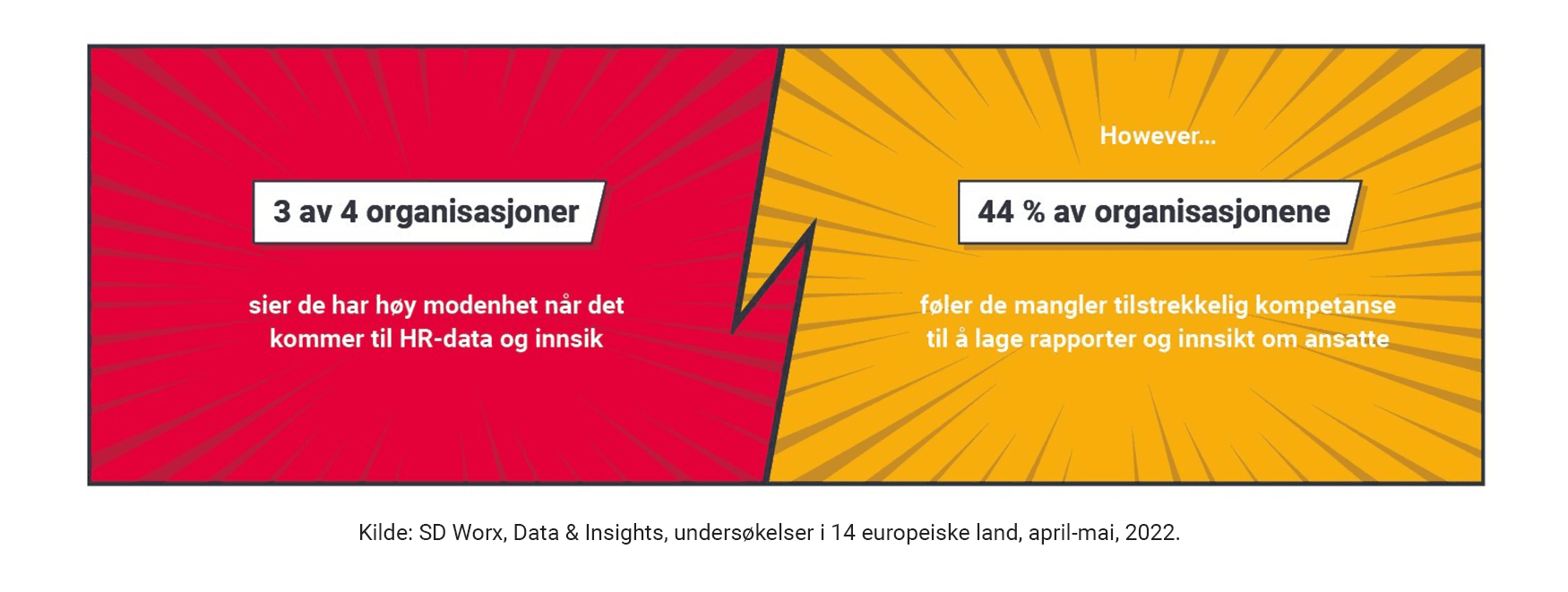 Modenhetsgrad for HR-analyse