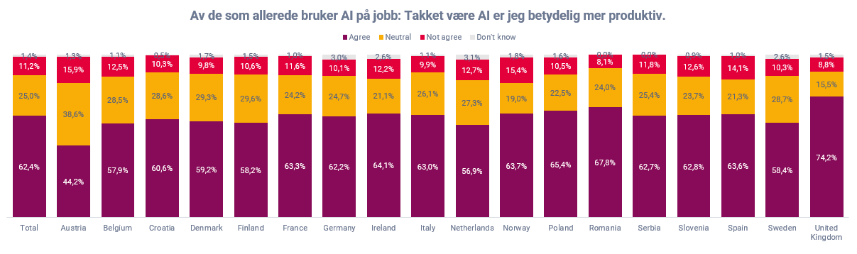 Effektiv med AI