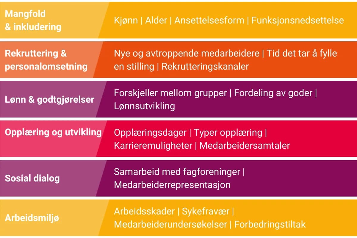 Dataansvar