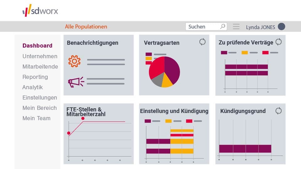 Dashboard organisation tree