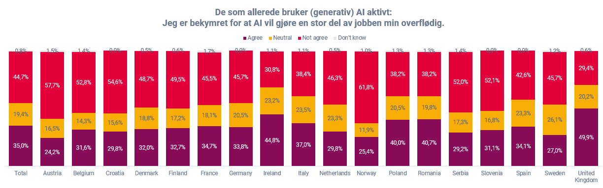 AI vil gjøre jobben min overflødig