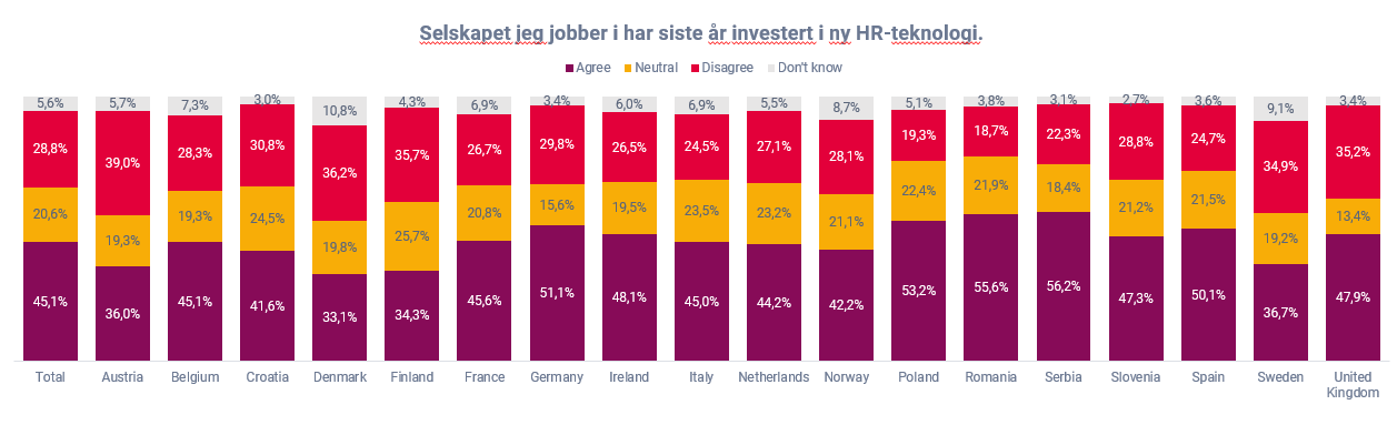 AI på norske arbeidsplasser