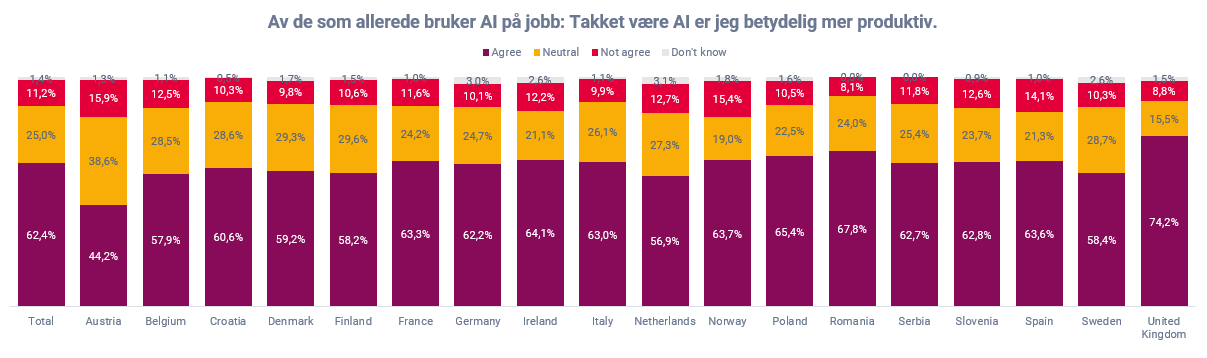 Effektiv med AI