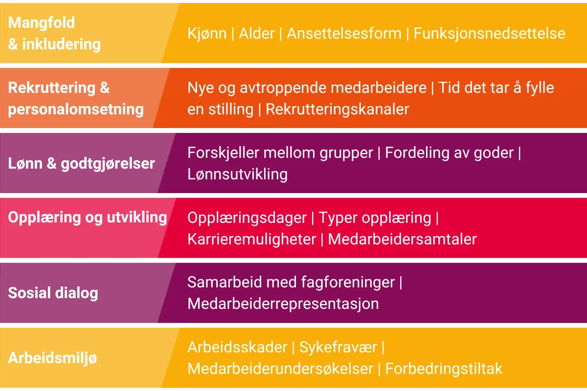 Dataansvar